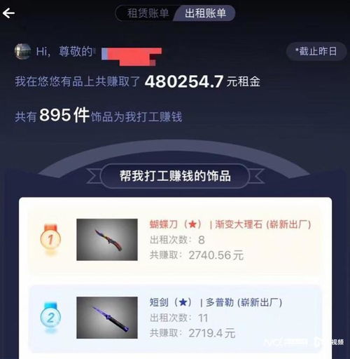 以租代買 輕松創業實現財富自由，新租賃市場真是藍海嗎？