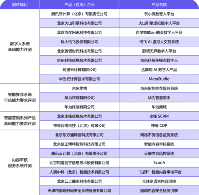 產業觀察 內容科技應用加速落地，網絡科技領域技術開發如火如荼，行業標準待補齊